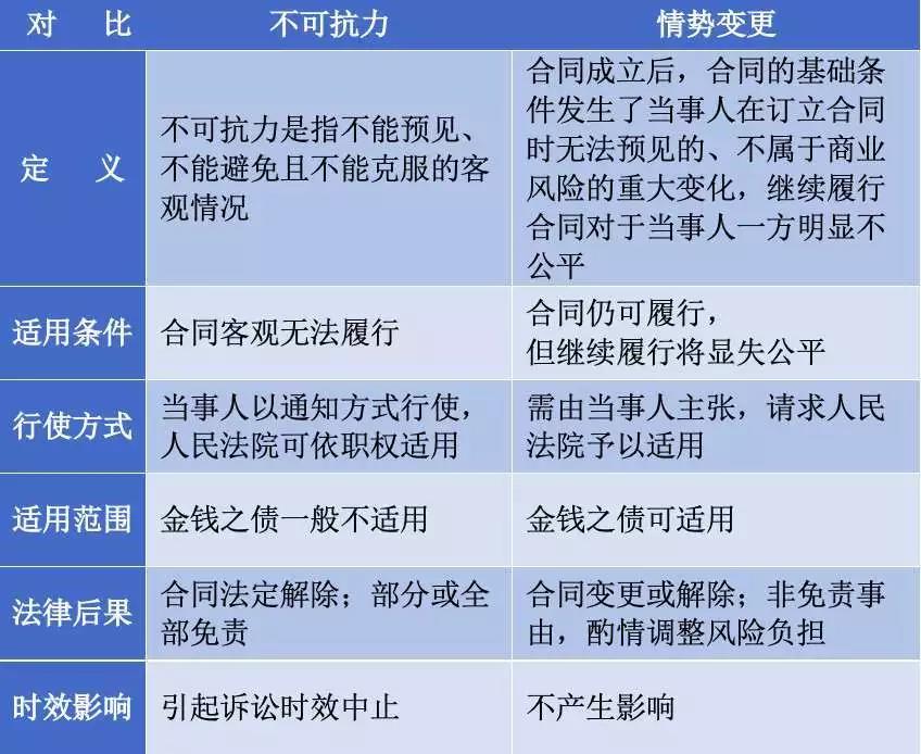 (二)新冠肺炎疫情原则上可构成不可抗力